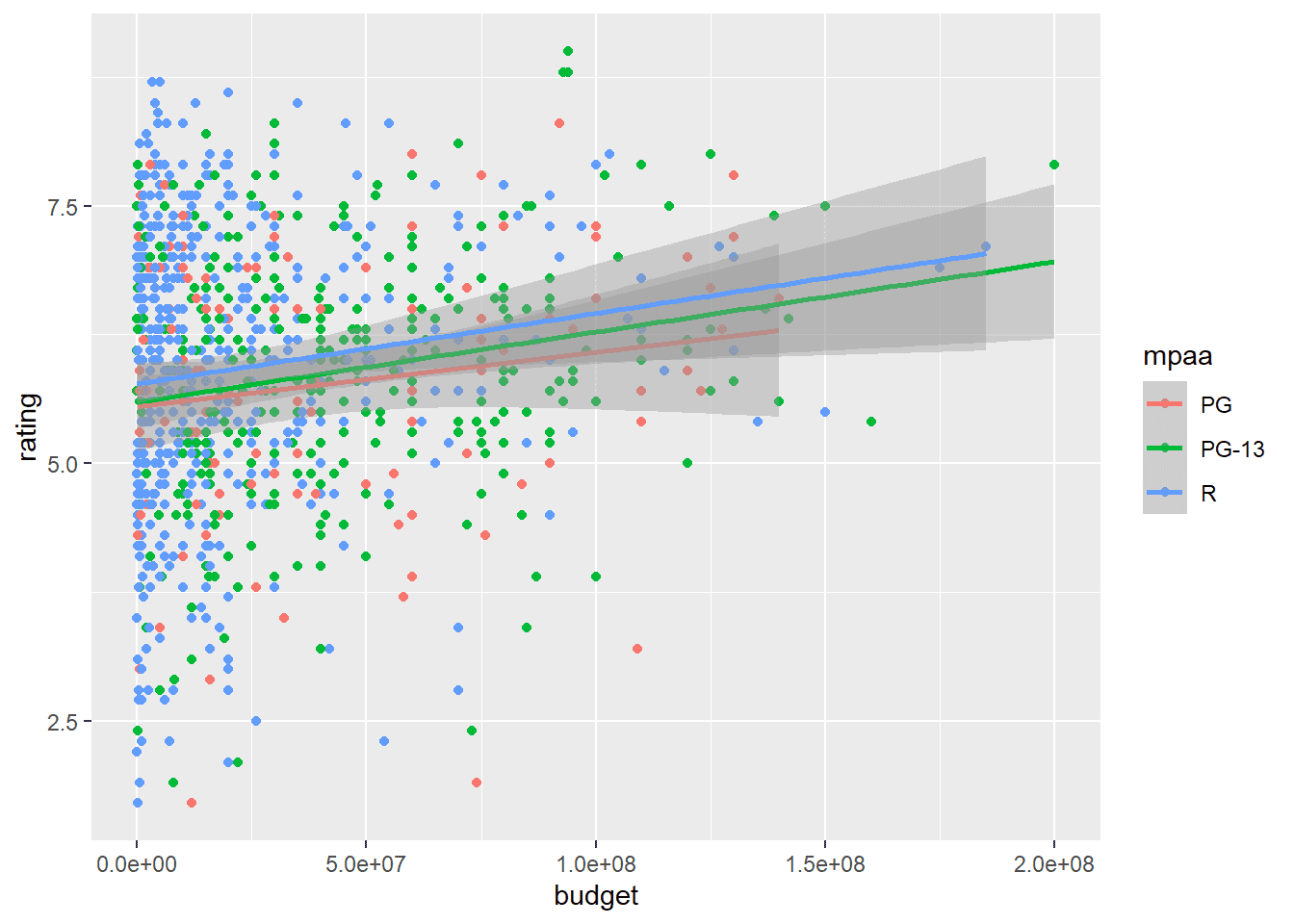 Jasmine's Data Science Portfolio